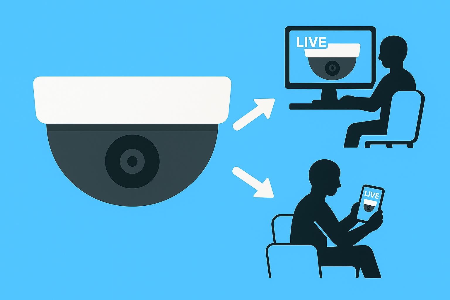 ちょうどいい防犯カメラ