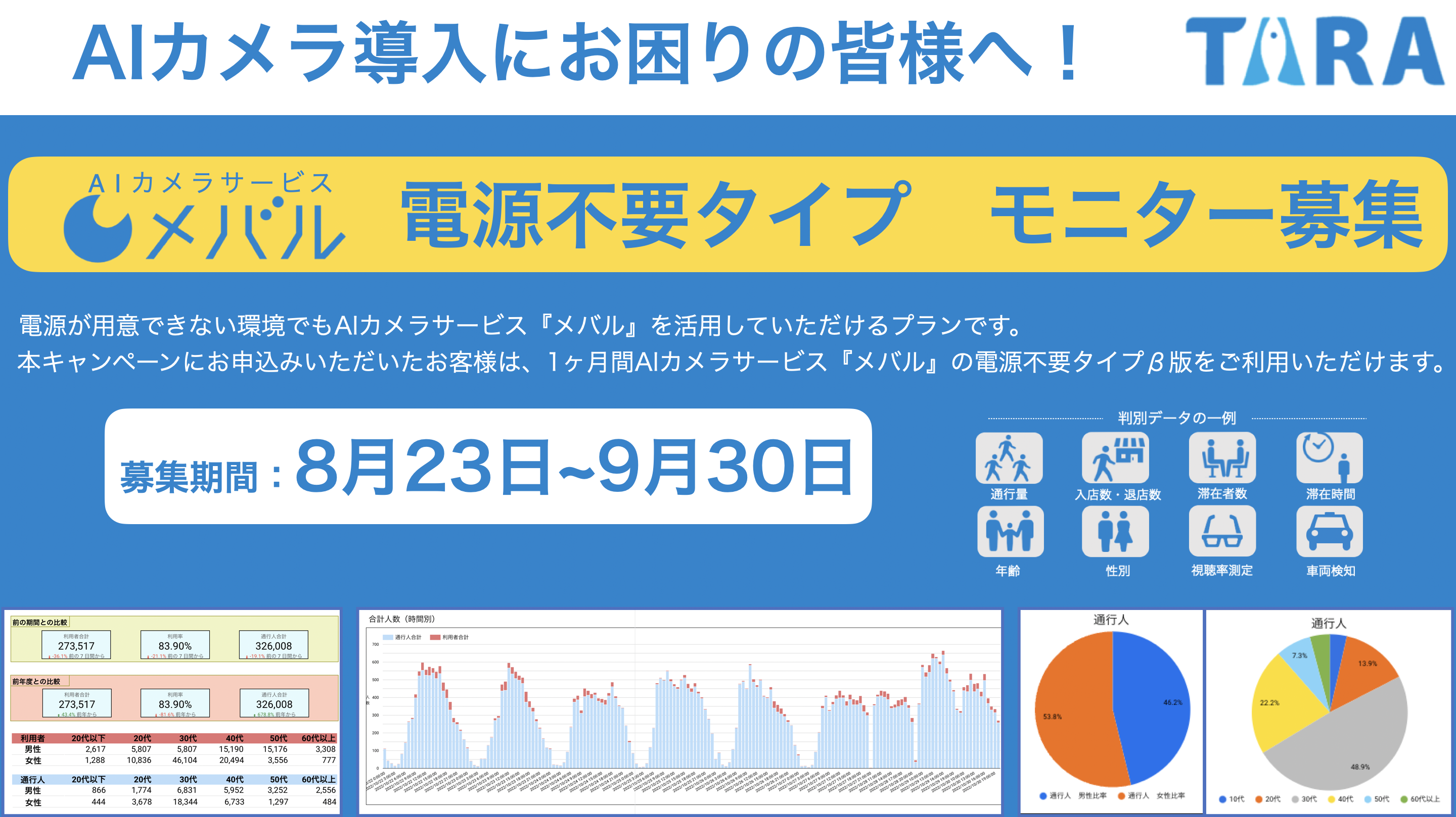 電源不要AIカメラの無料体験モニター企業を募集！屋外における電源不要AIカメラの実証実験実施を検討