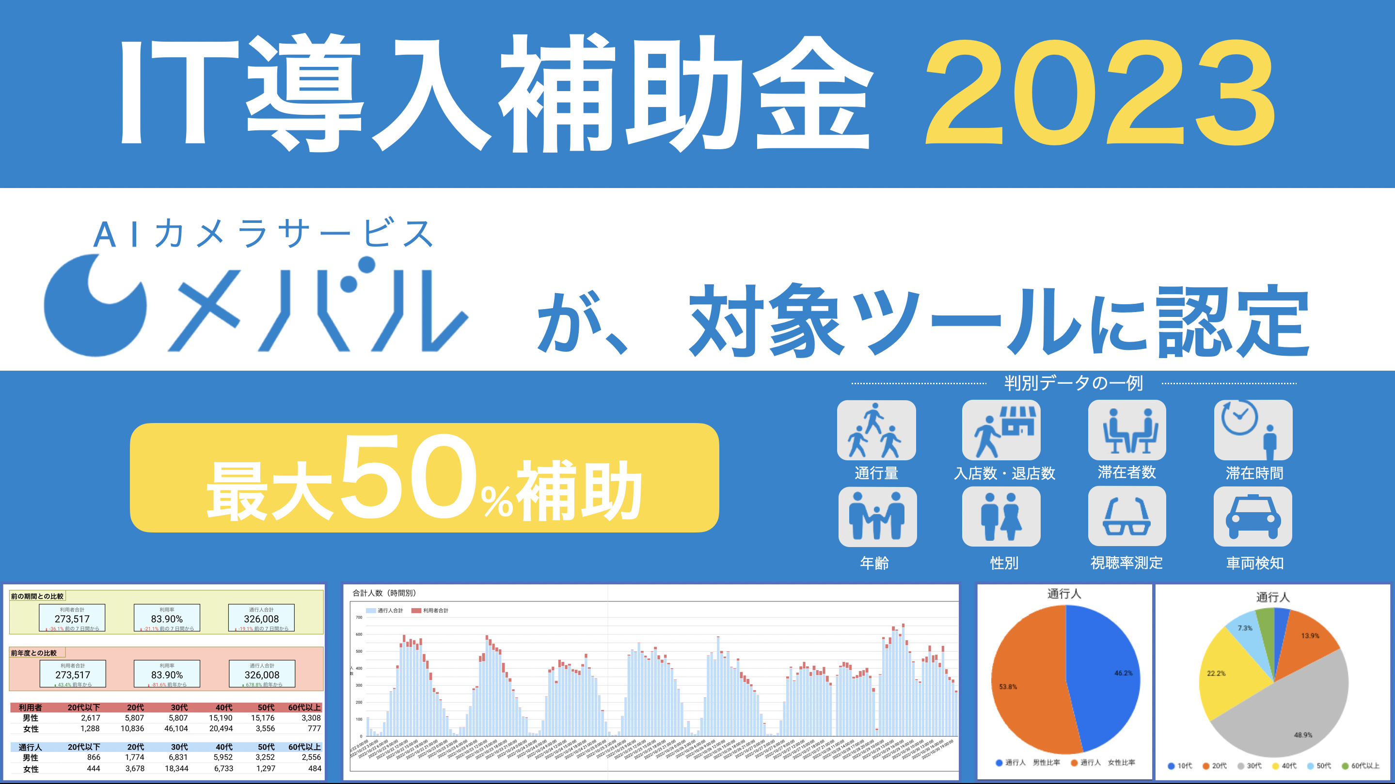 AIカメラサービス『メバル』が「IT導入補助金2023」対象ツールに認定