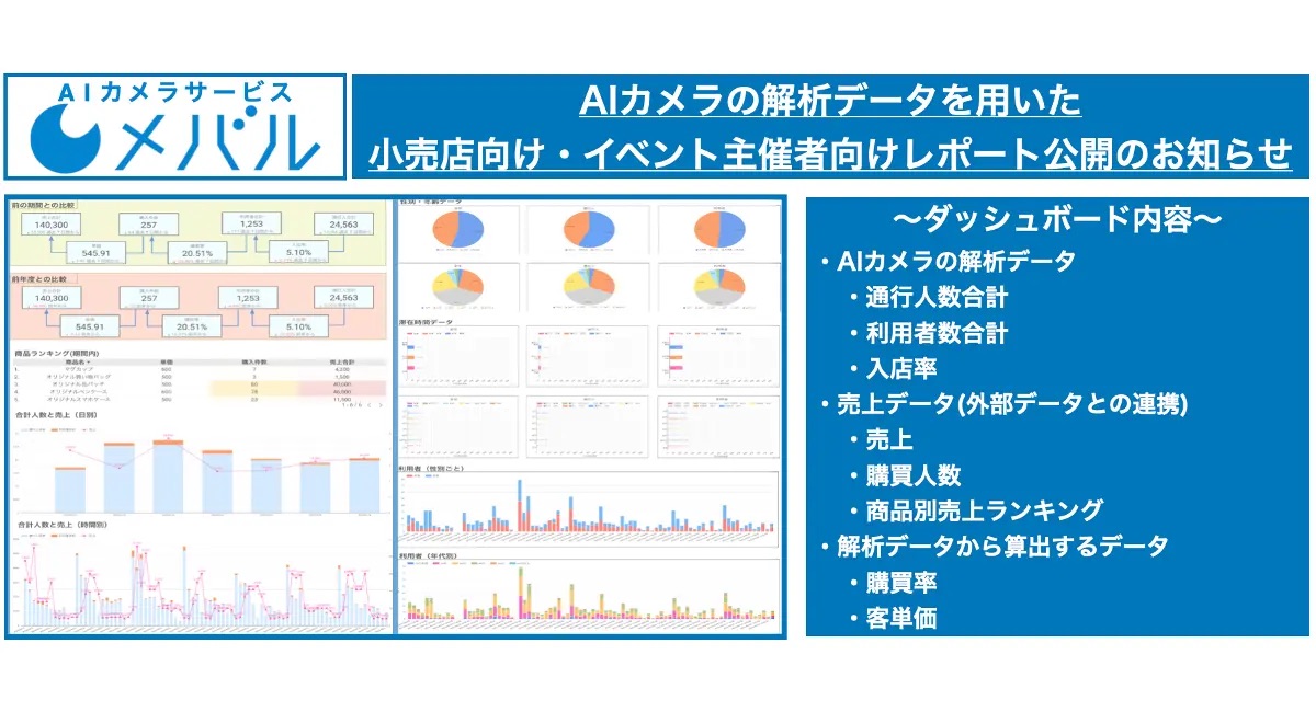 AIカメラサービス『メバル』の小売店向けレポート・イベント主催者向けレポートを公開