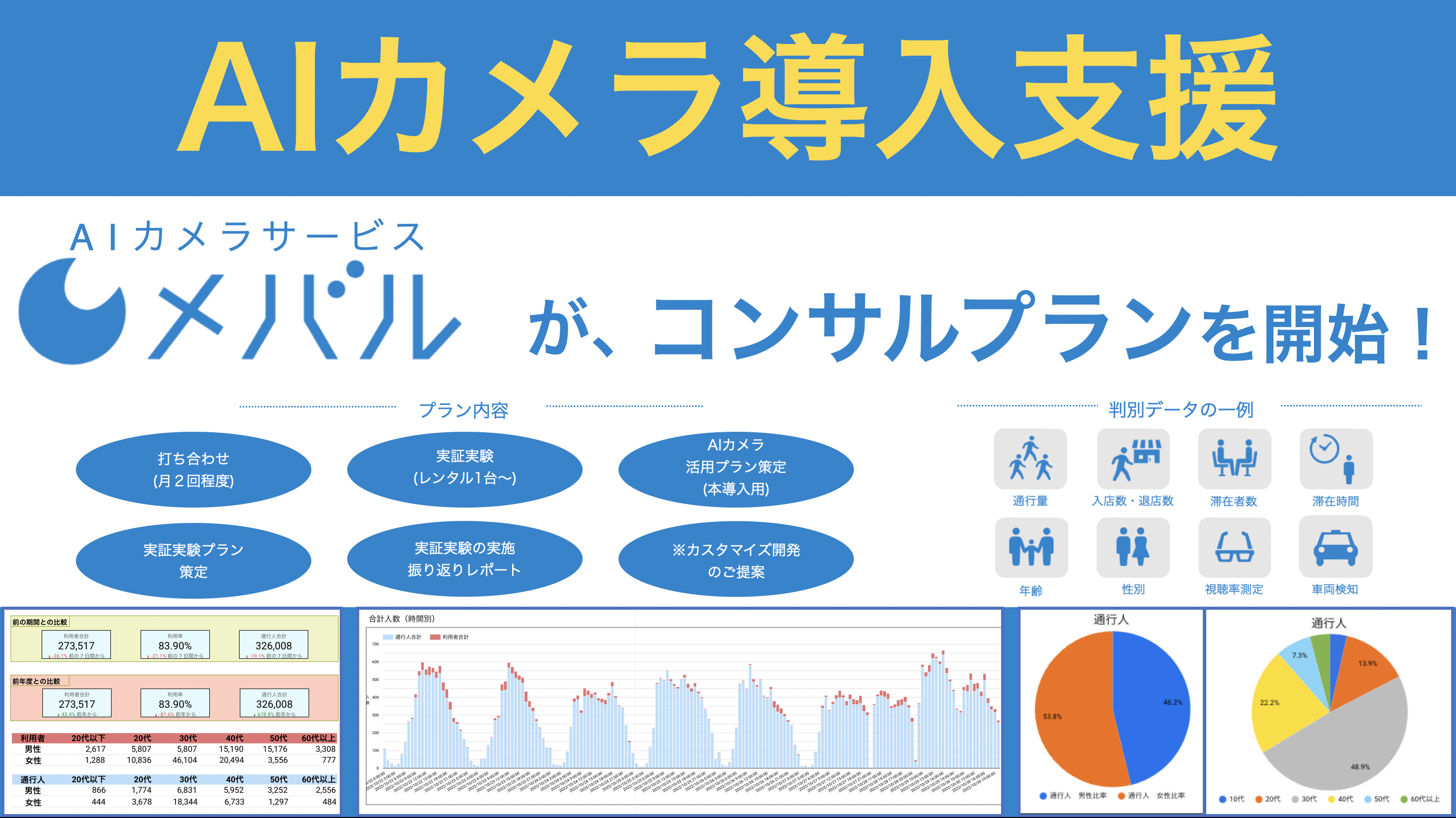 AIカメラサービス『メバル』のコンサルプランを提供開始